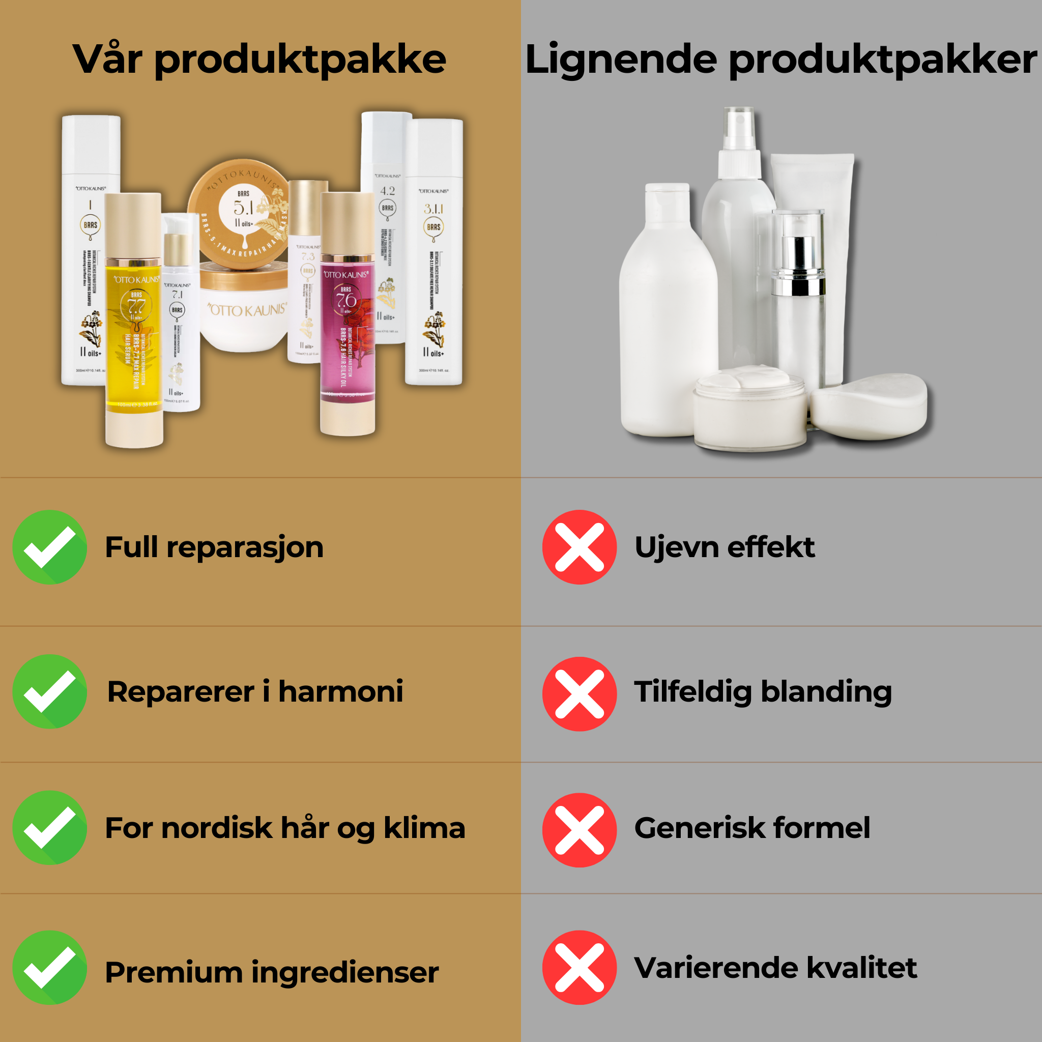 Norela Complete Repair Collection