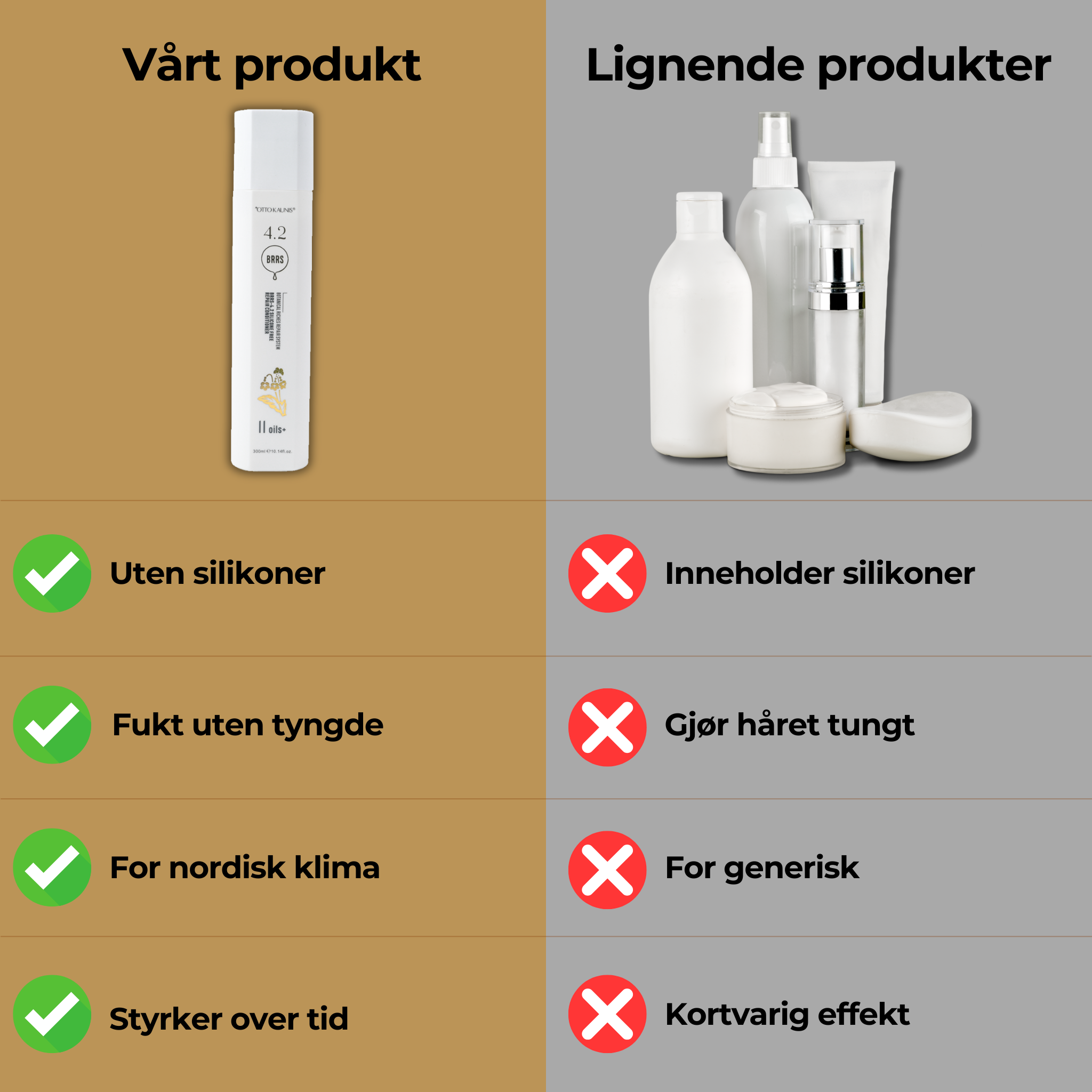 Norela Repair Conditioner 300ml