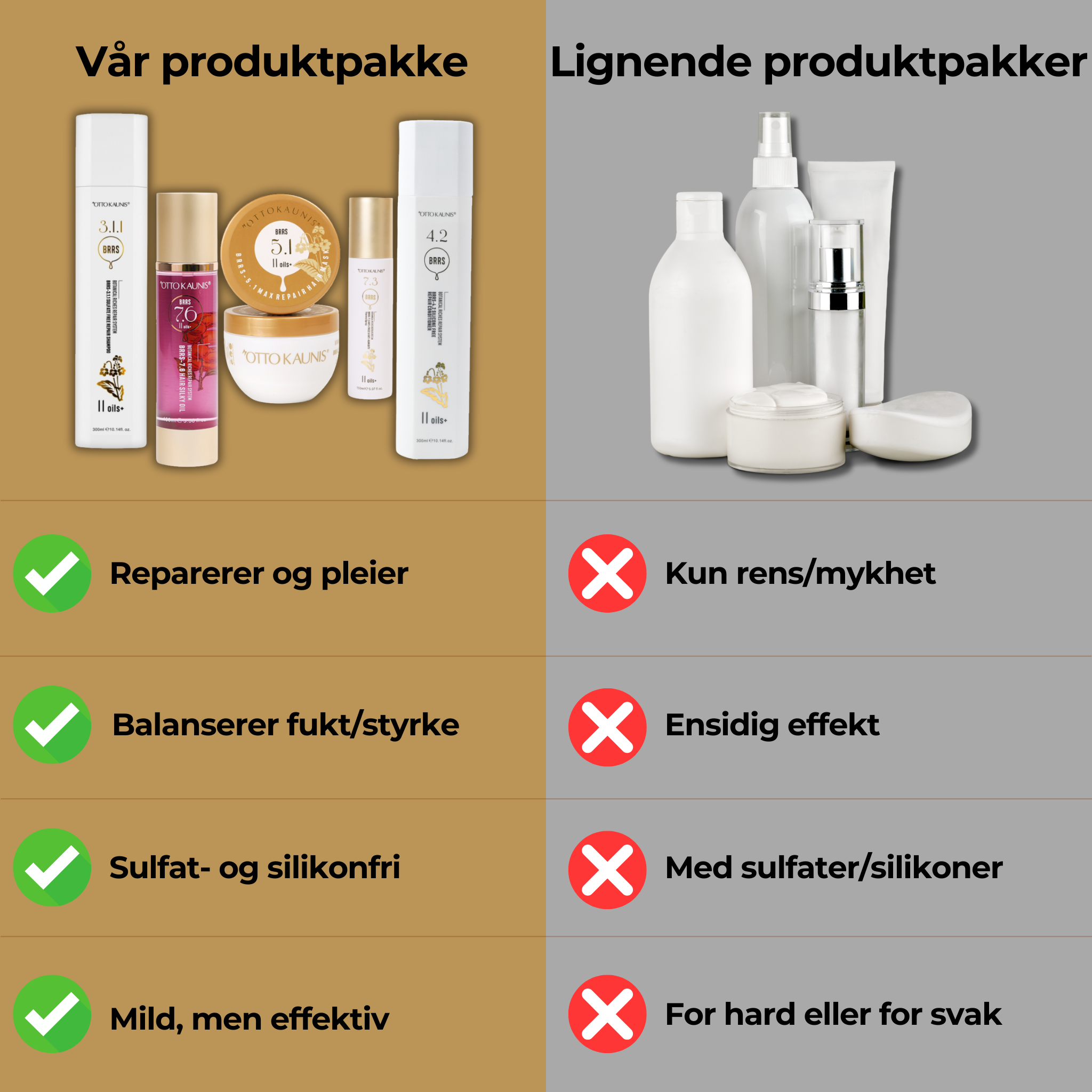 Norela Essential Repair Kit