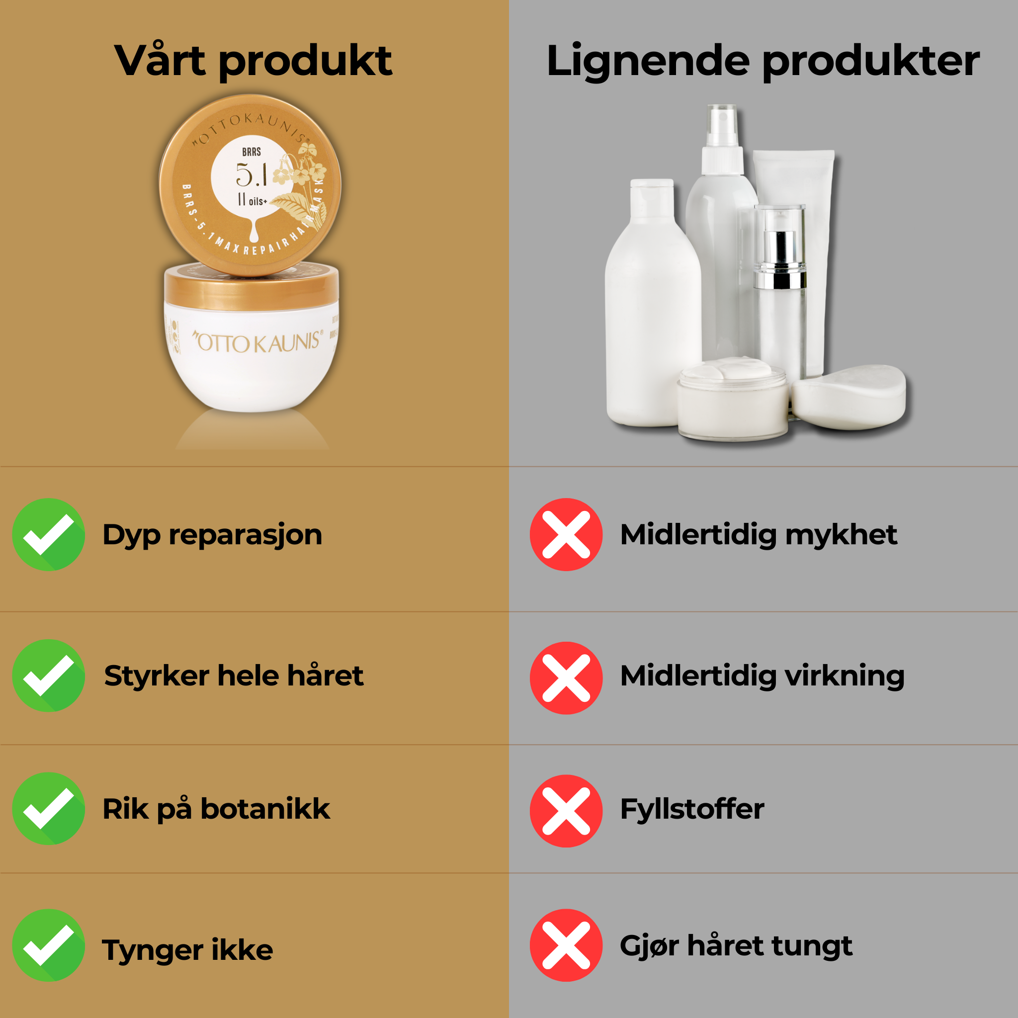 Norela Repair Hair Mask 250ml