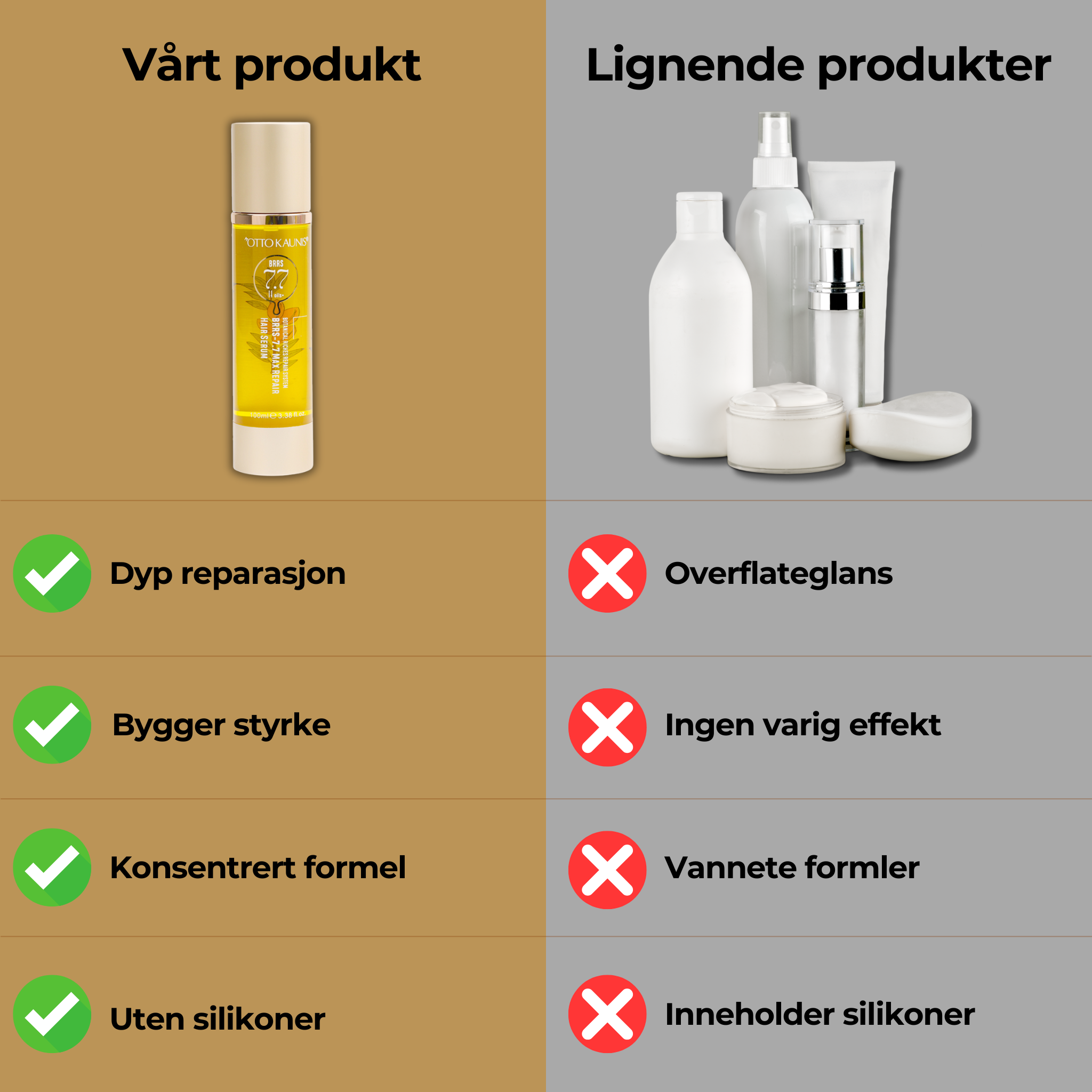 Norela Repair Serum 100ml