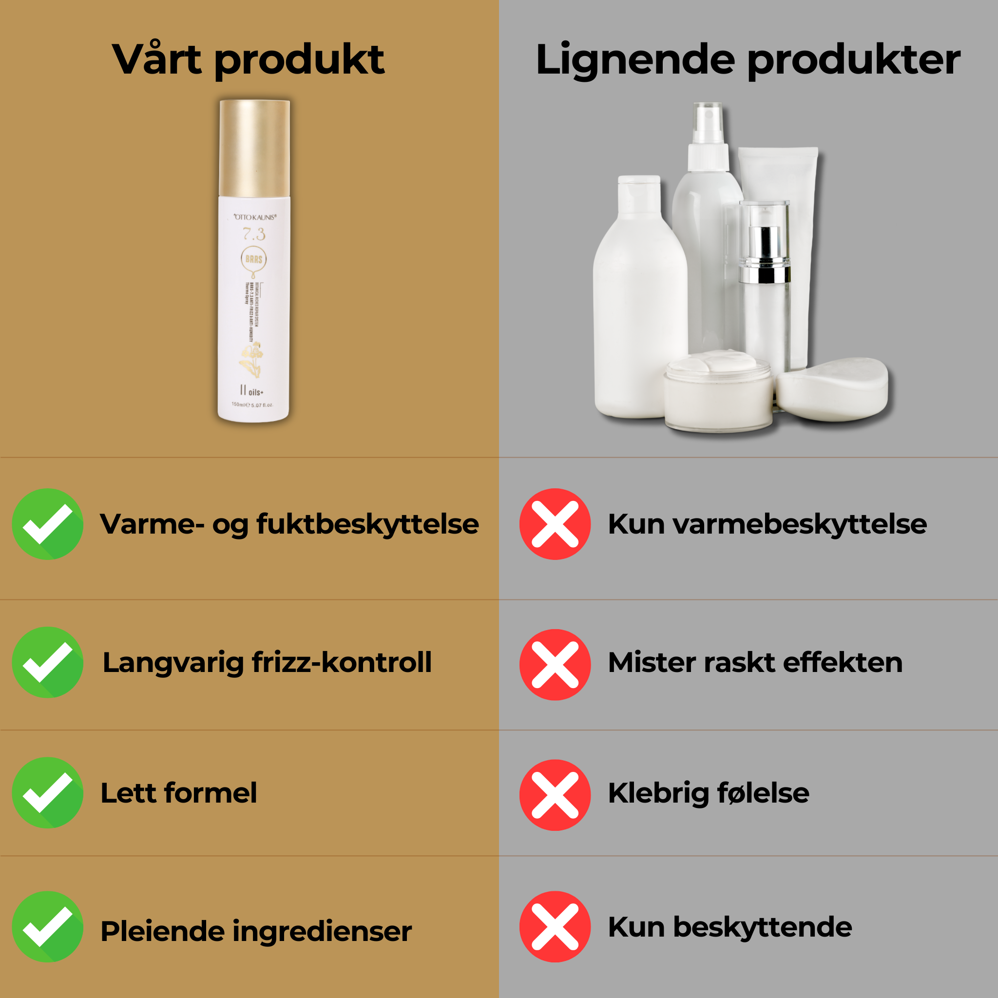 Norela Thermo Spray 150ml