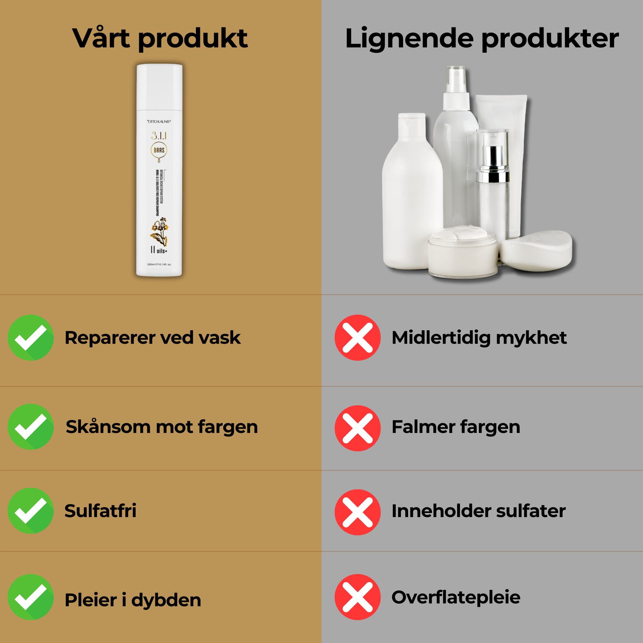 Sulfate Free Repair Shampoo 300ml